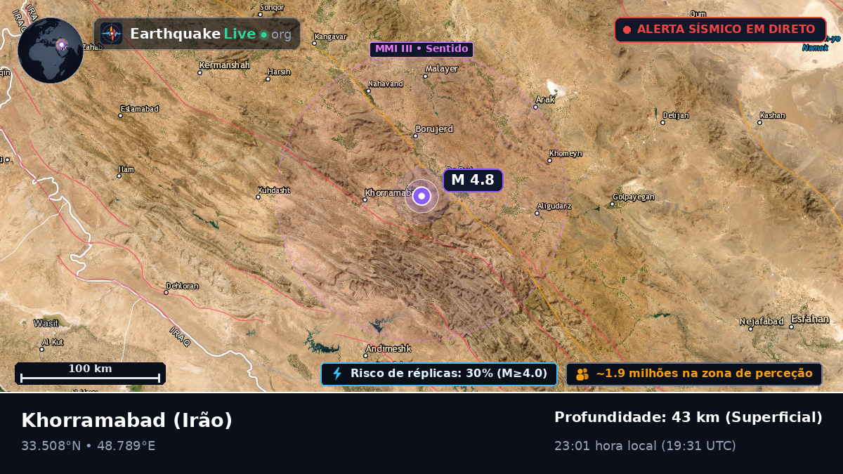 Lorestan, Irão