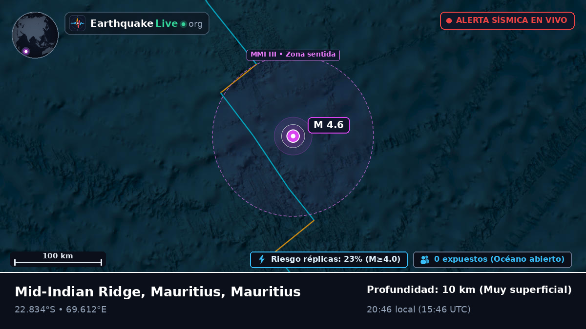 Océano Índico (Mauritius)