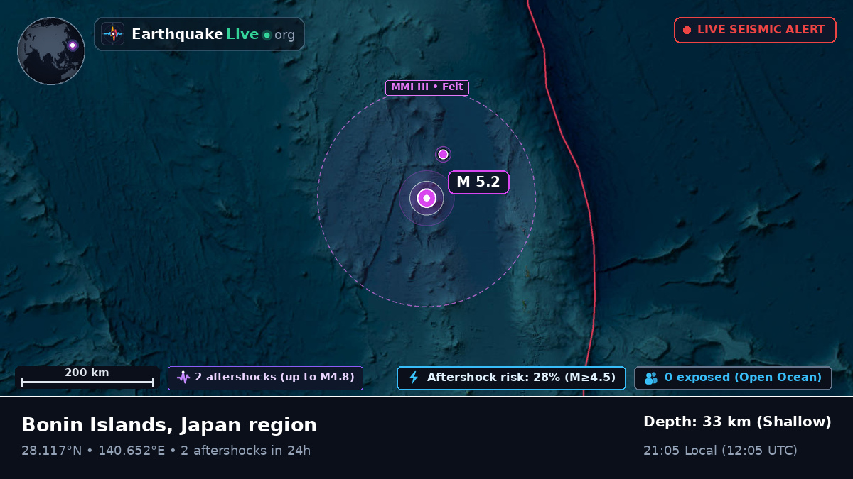 North Pacific Ocean (Japan)