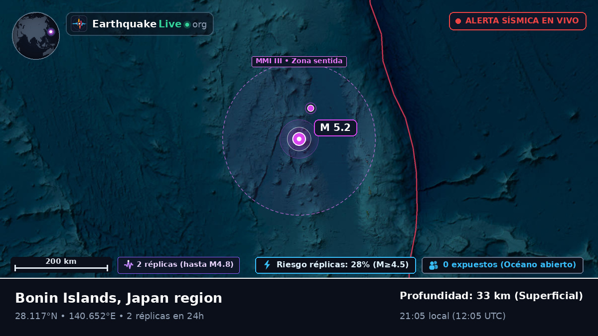 Océano Pacífico Norte (Japón)