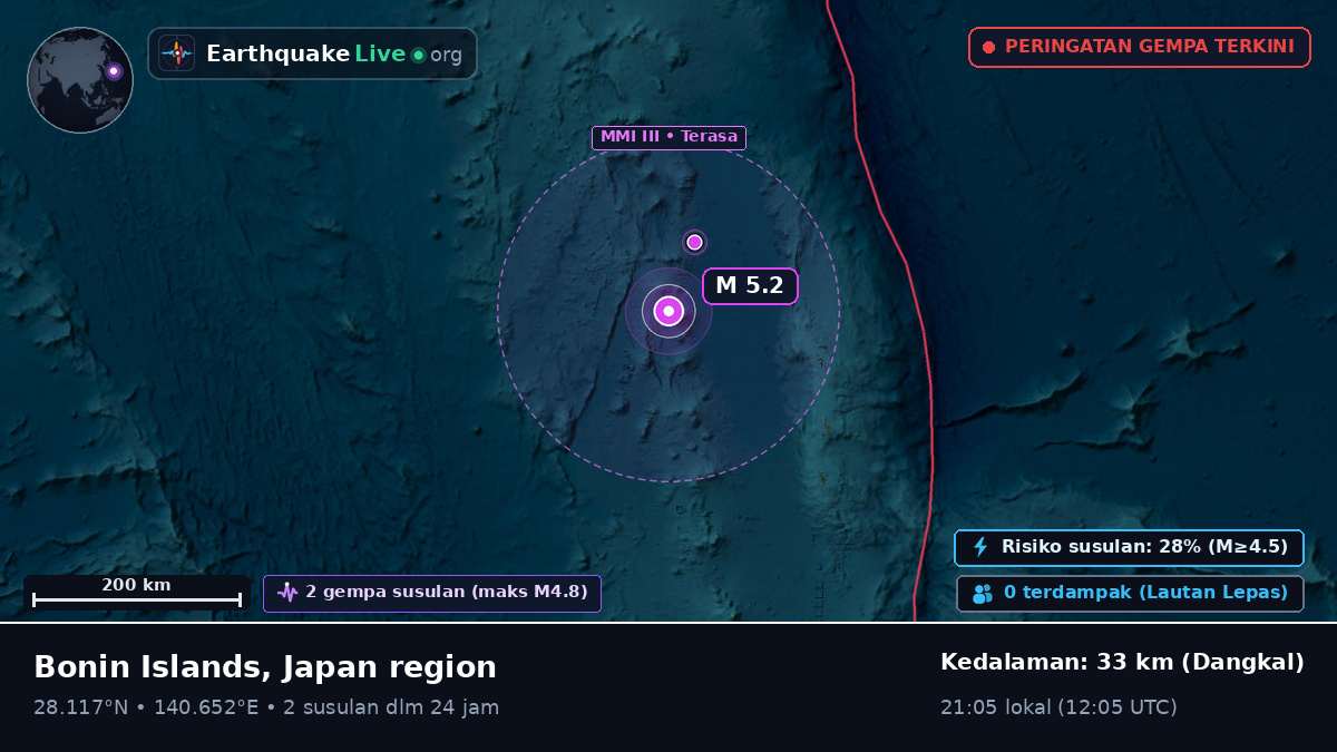 Samudra Pasifik Utara (Jepang)