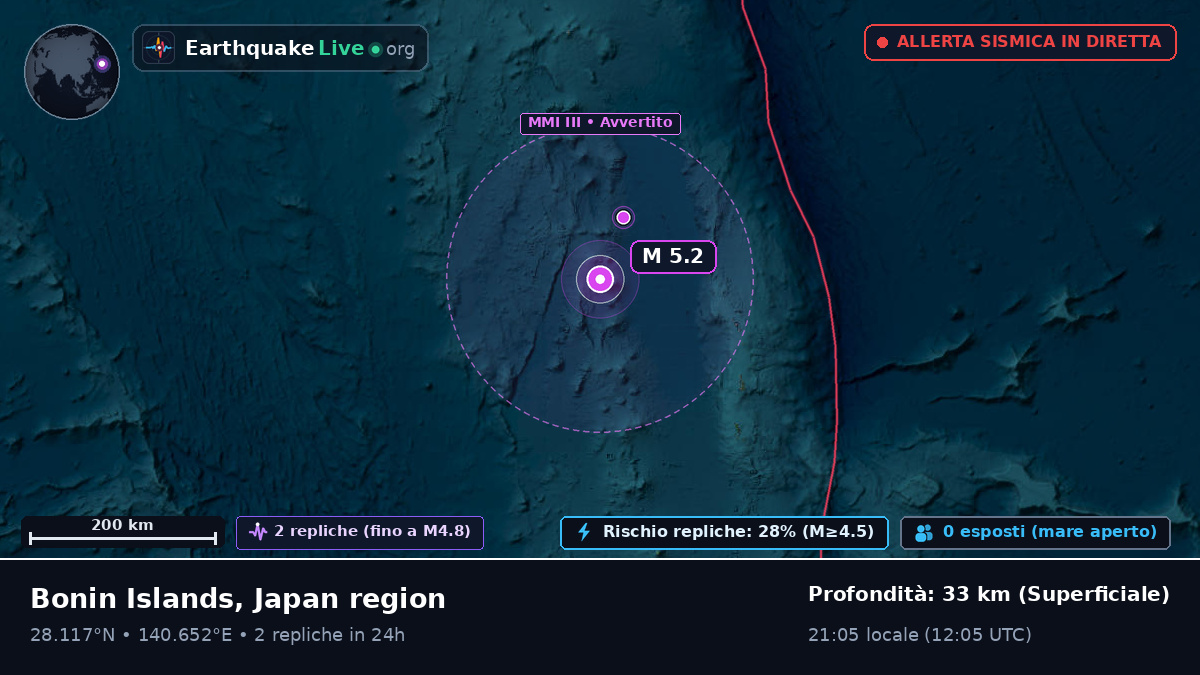 Oceano Pacifico settentrionale (Giappone)