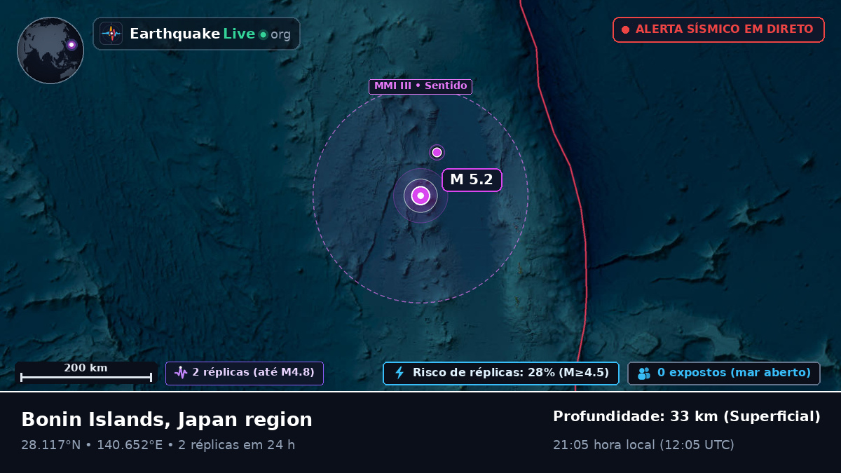 Oceano Pacífico Norte (Japão)