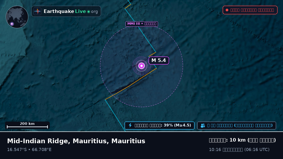 ভারত মহাসাগর (Mauritius)
