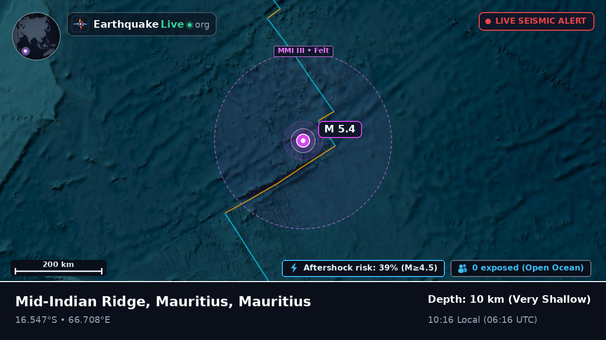 Indian Ocean (Mauritius)