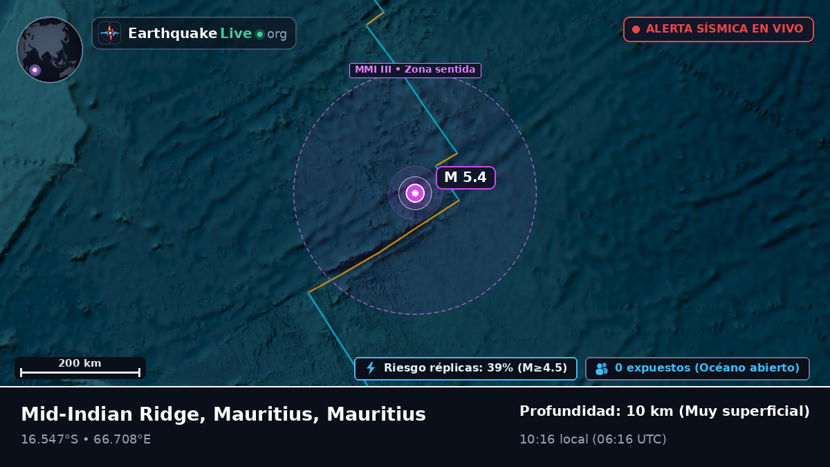 Océano Índico (Mauritius)