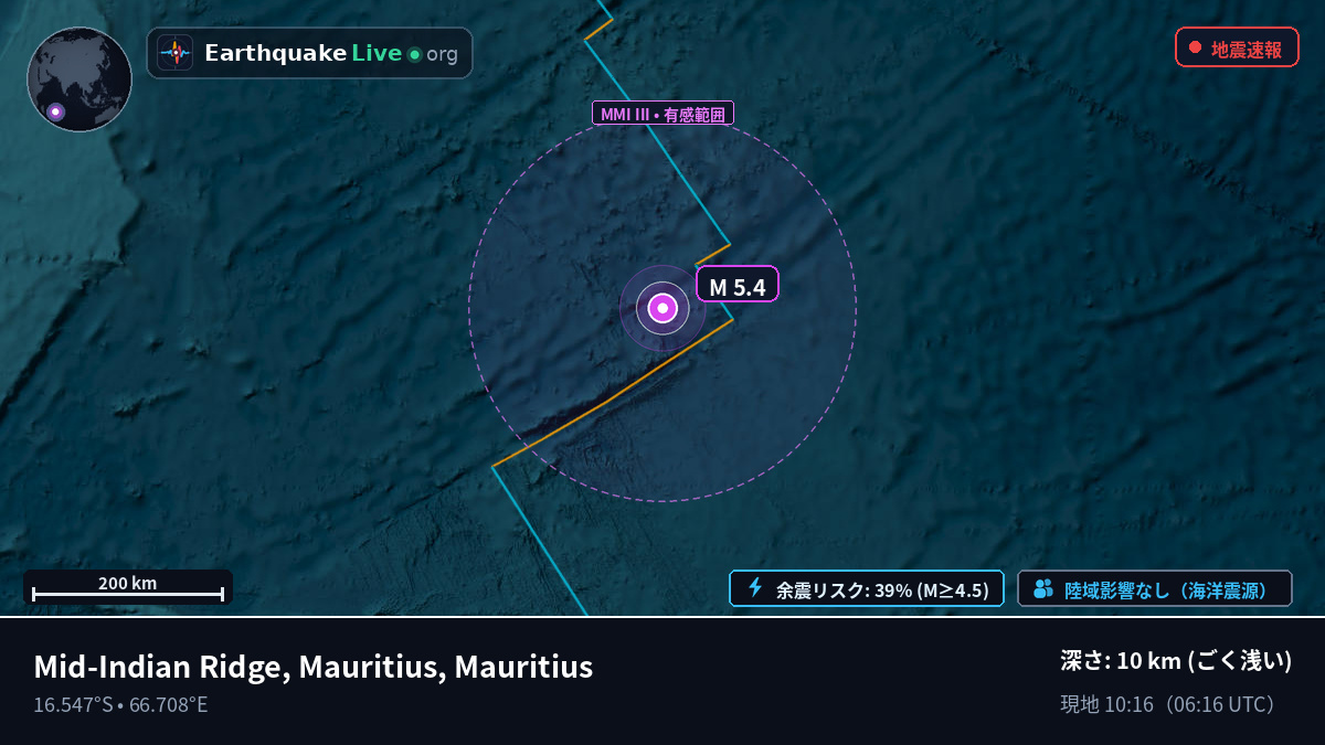 インド洋 (Mauritius)
