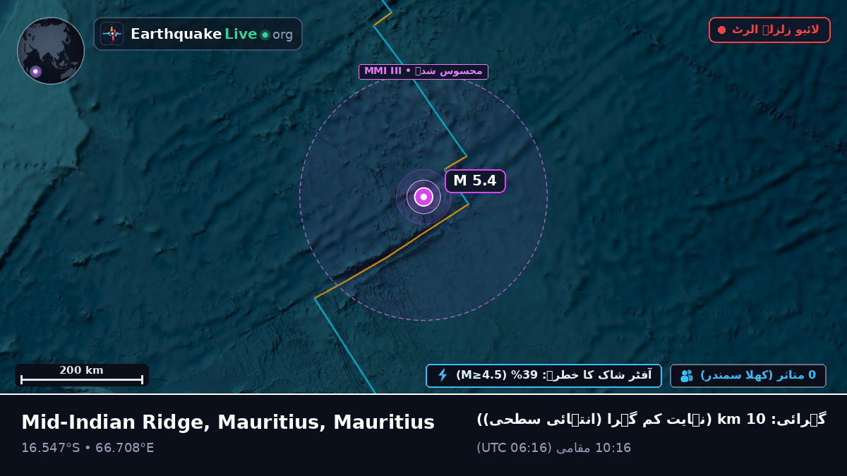 بحر ہند (Mauritius)