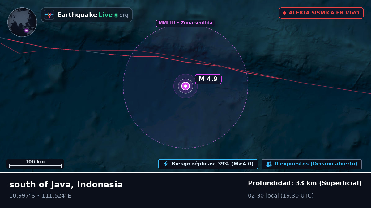 Océano Índico (Indonesia)