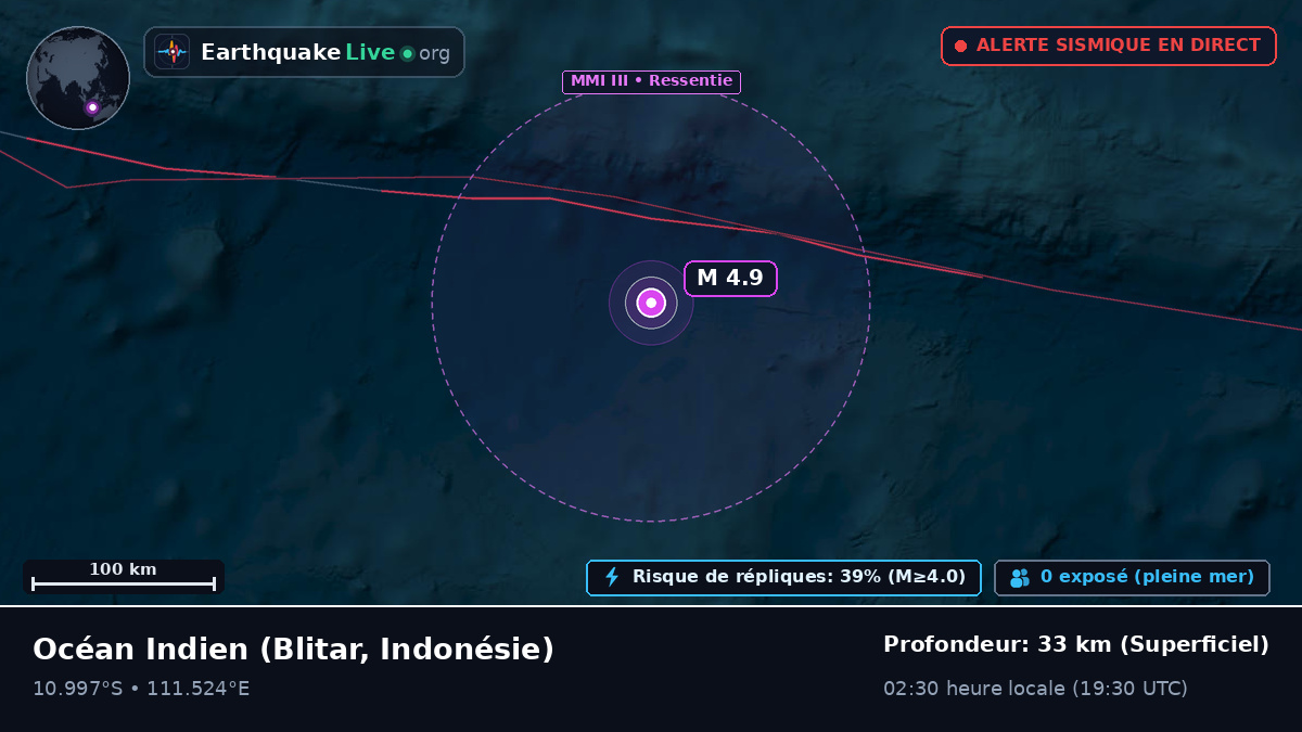 Océan Indien (Indonésie)