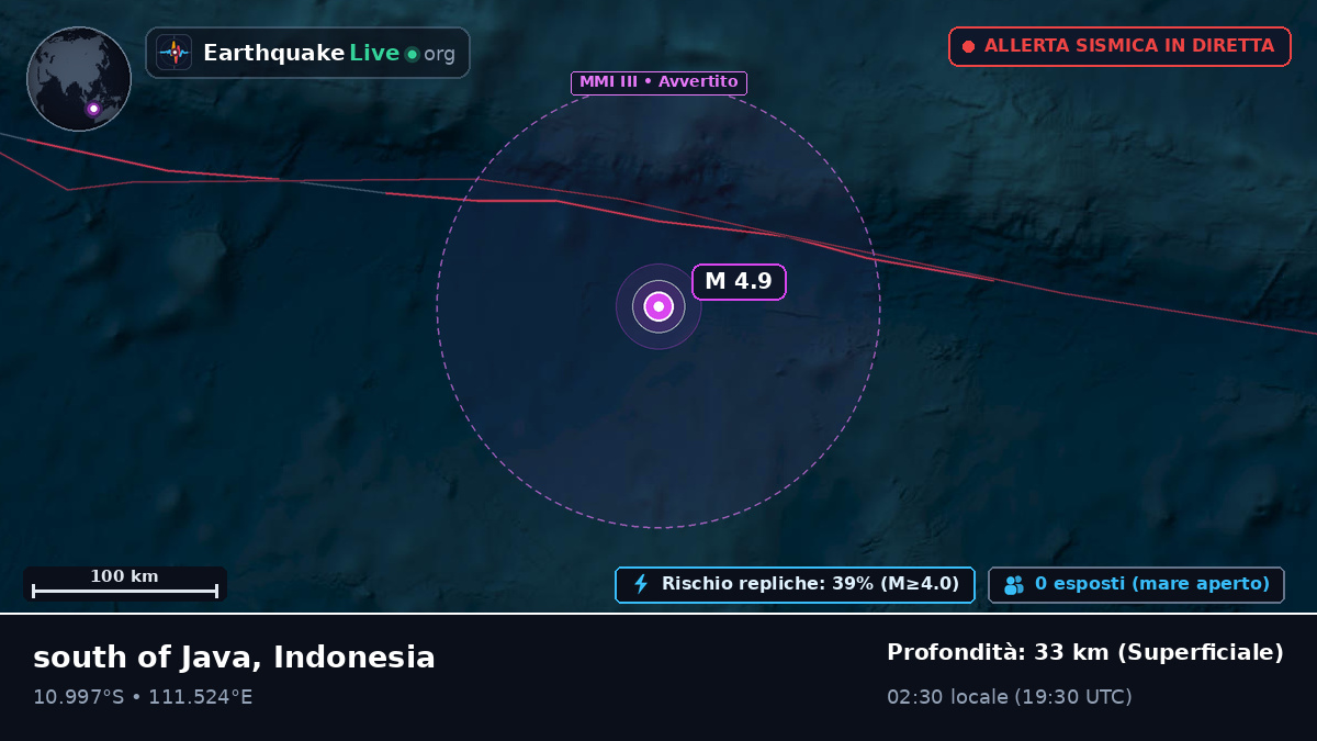 Oceano Indiano (Indonesia)