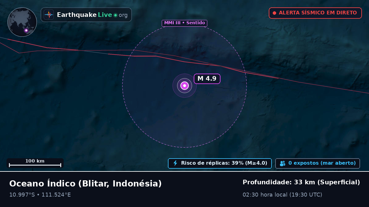 Oceano Índico (Indonésia)