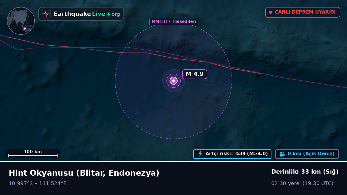 Hint Okyanusu (Endonezya)