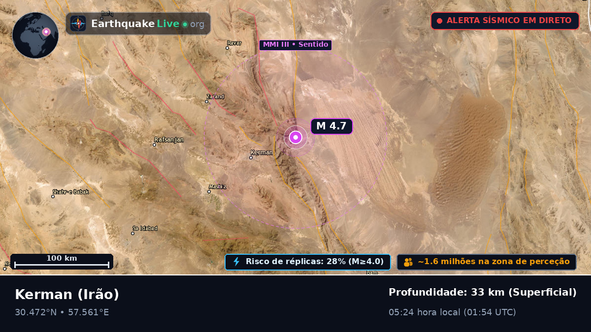 Kerman, Irão