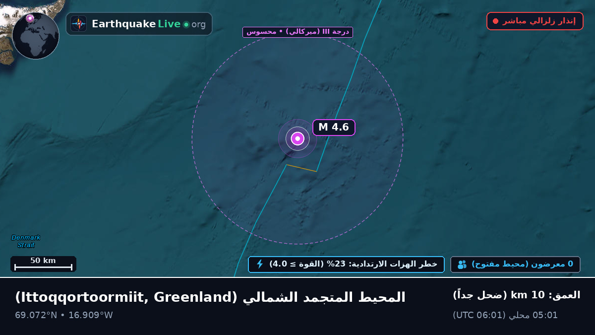 المحيط المتجمد الشمالي (Greenland)