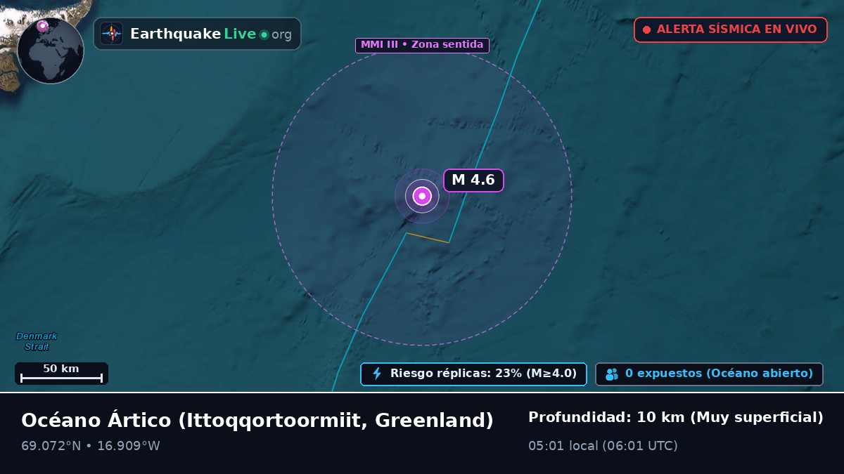 Océano Ártico (Greenland)