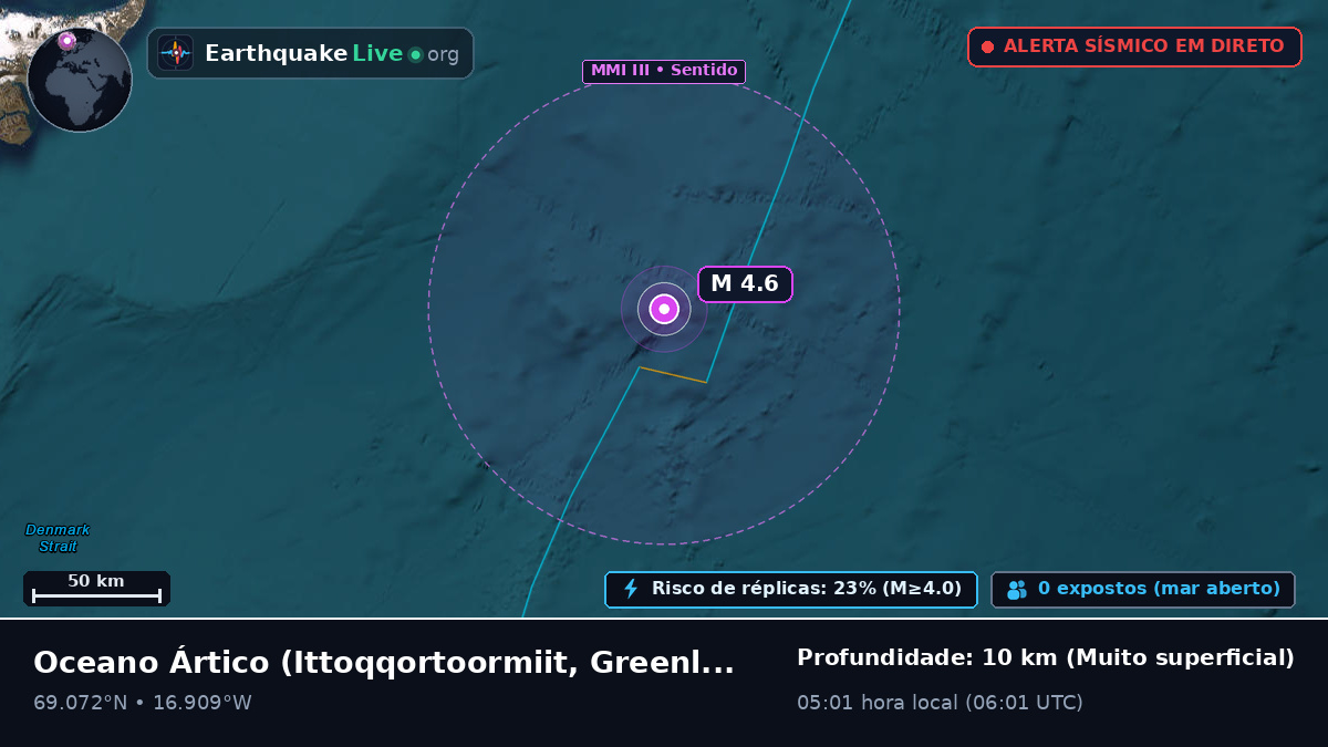 Oceano Ártico (Greenland)