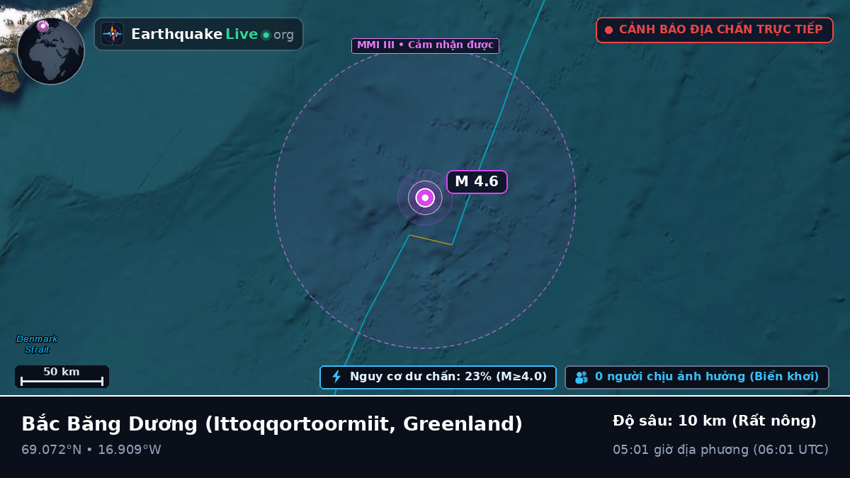 Bắc Băng Dương (Greenland)