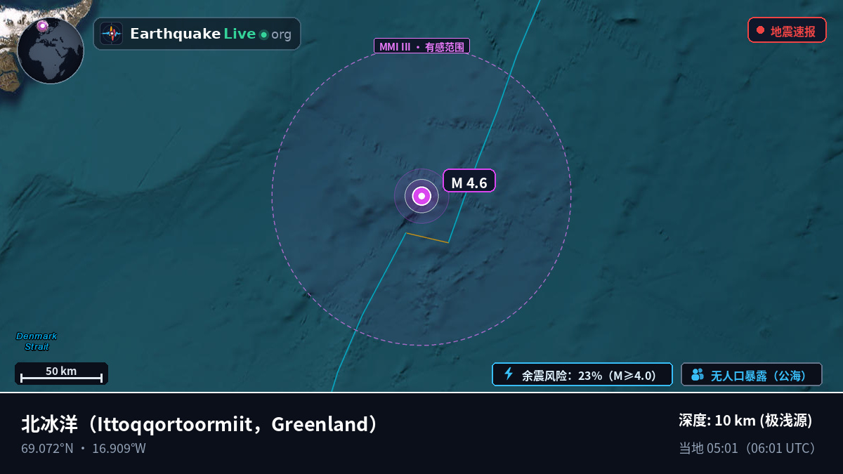 北冰洋 (Greenland)