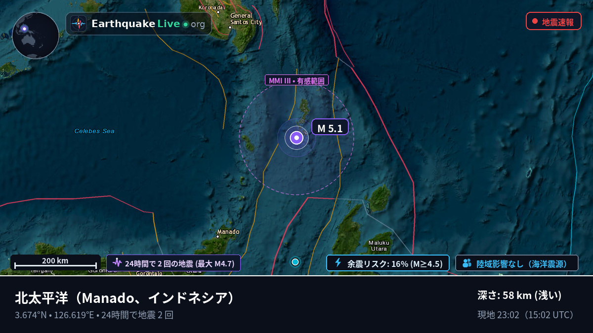 北太平洋 (インドネシア)