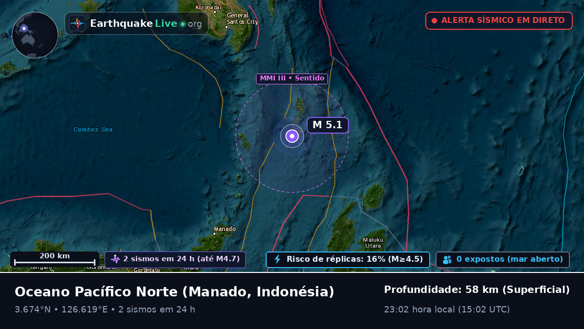 Oceano Pacífico Norte (Indonésia)
