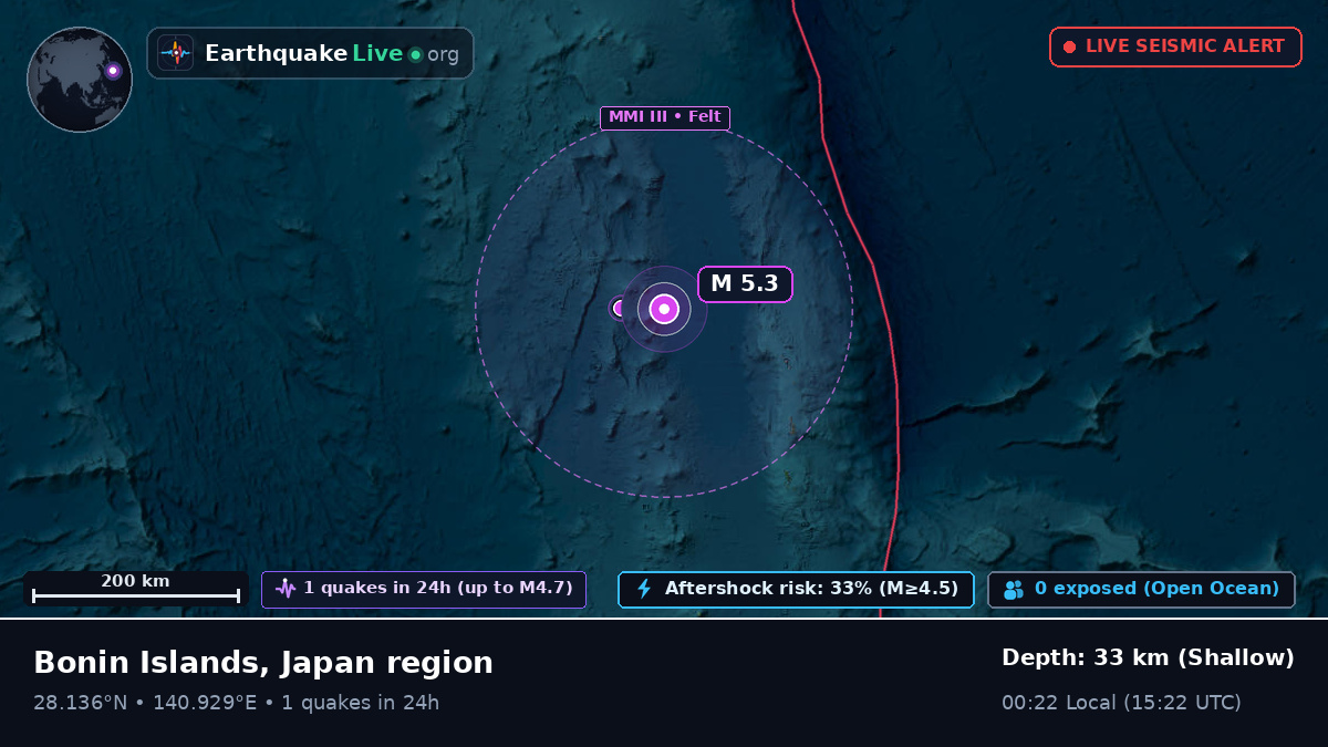 North Pacific Ocean (Japan)