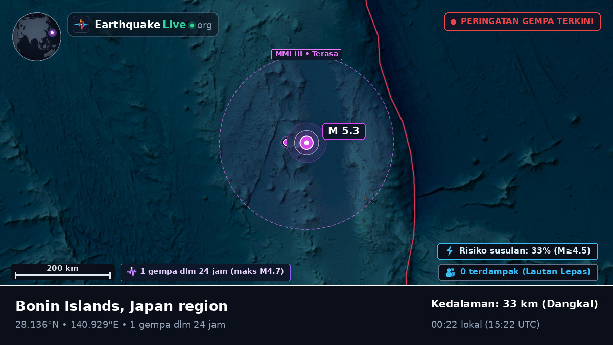 Samudra Pasifik Utara (Jepang)