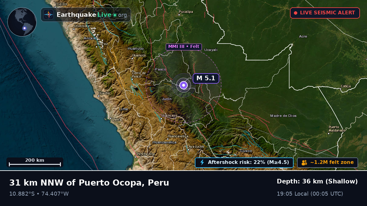 Junín, Peru