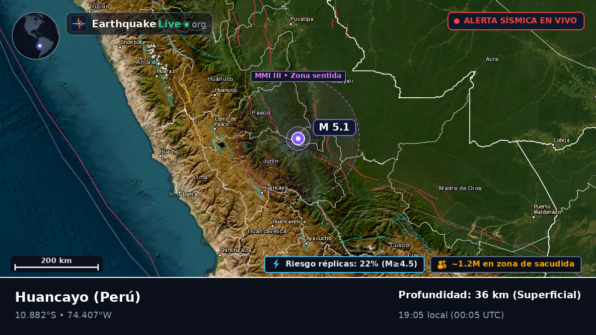 Junín, Perú