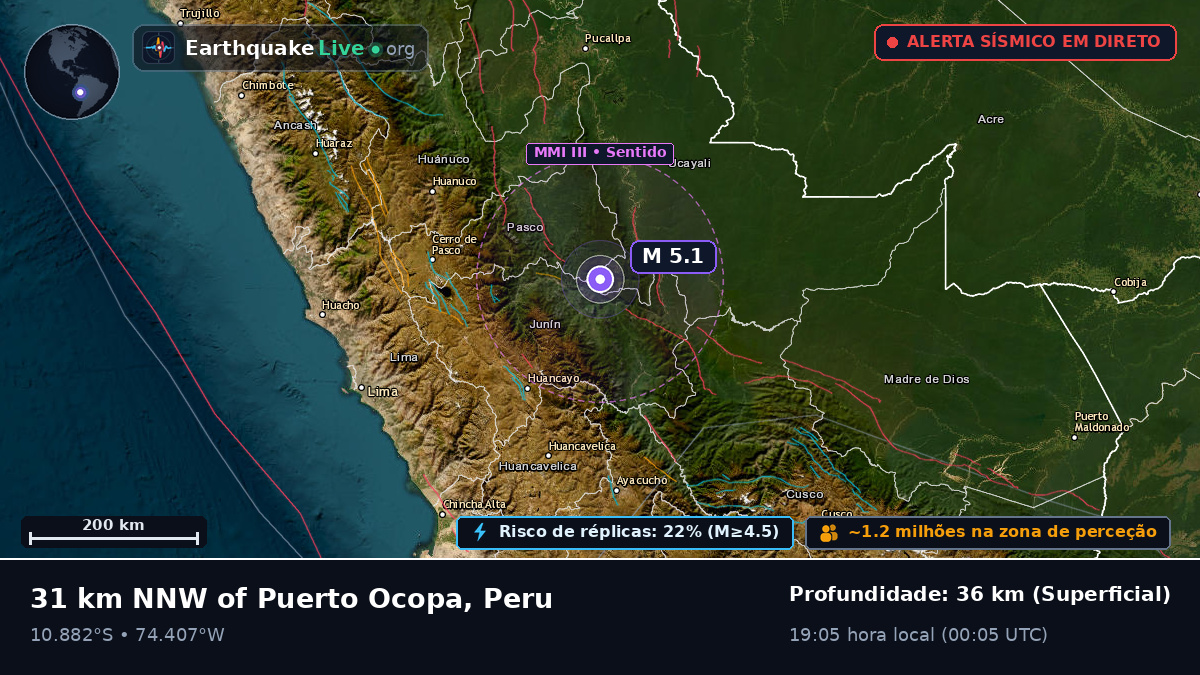 Junín, Peru