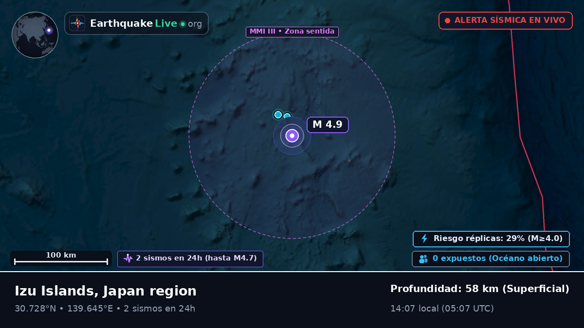 Océano Pacífico Norte (Japón)