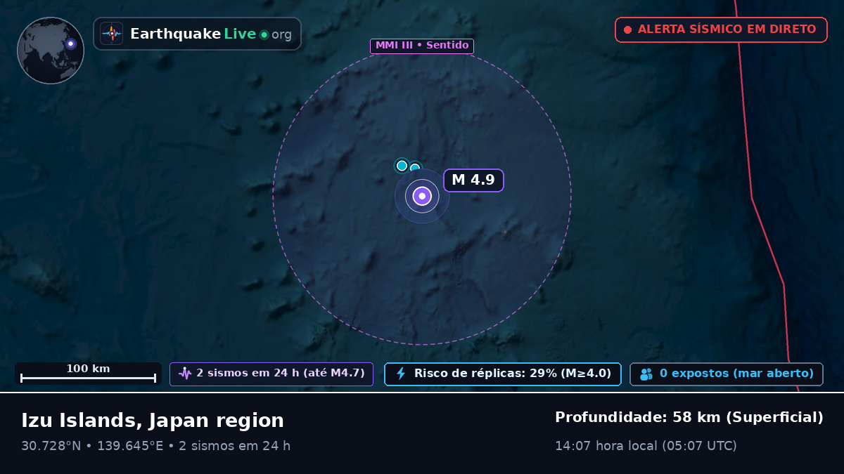 Oceano Pacífico Norte (Japão)