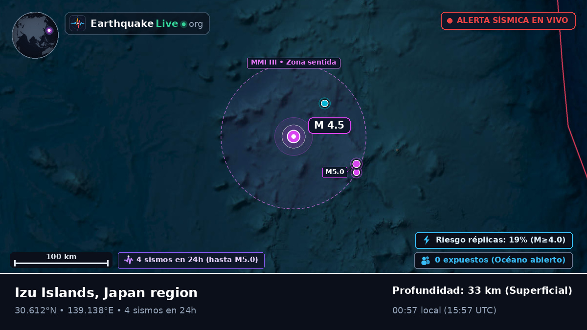 Océano Pacífico Norte (Japón)