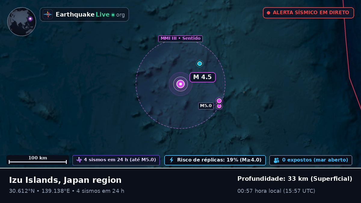 Oceano Pacífico Norte (Japão)