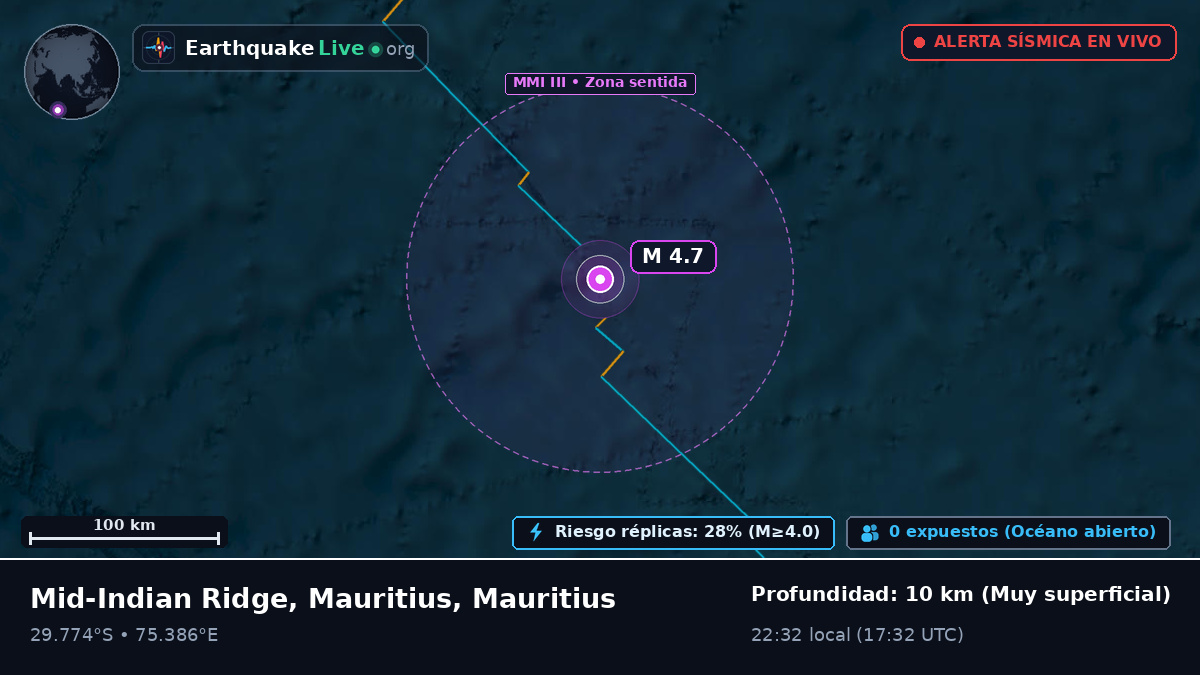 Océano Índico (Mauritius)