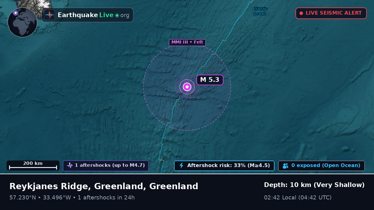 North Atlantic Ocean (Greenland)