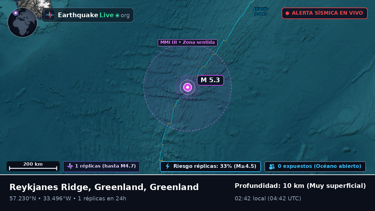 Océano Atlántico Norte (Greenland)