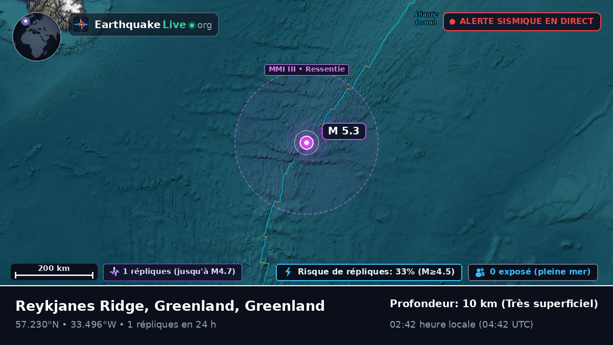 Océan Atlantique Nord (Greenland)