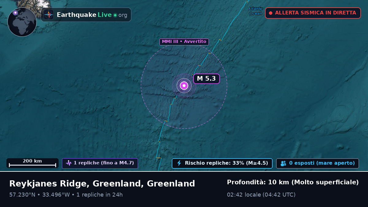 Oceano Atlantico settentrionale (Greenland)