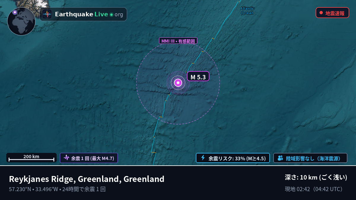 北大西洋 (Greenland)