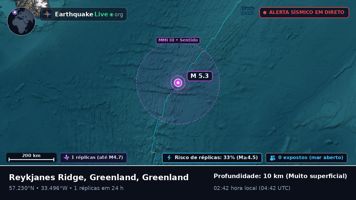 Oceano Atlântico Norte (Greenland)
