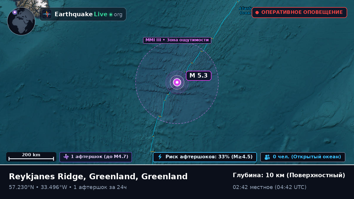 Северная часть Атлантического океана (Greenland)