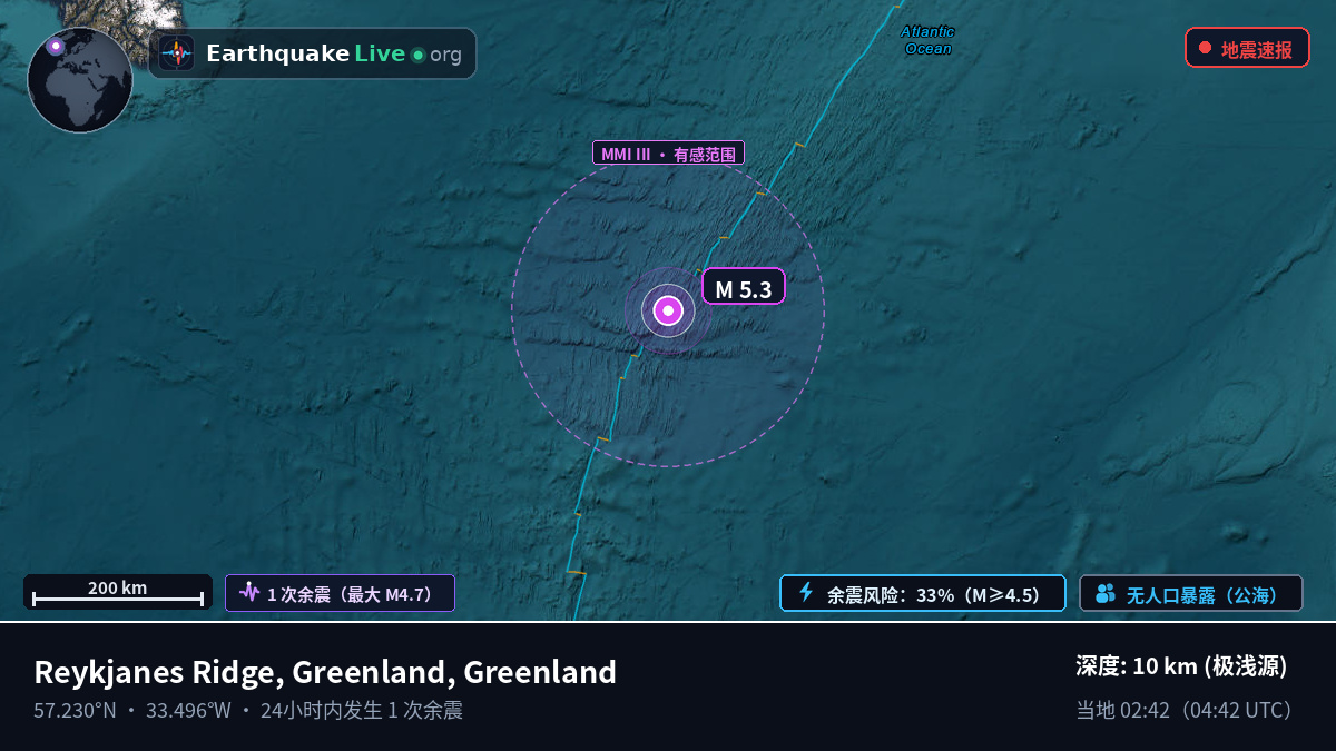 北大西洋 (Greenland)