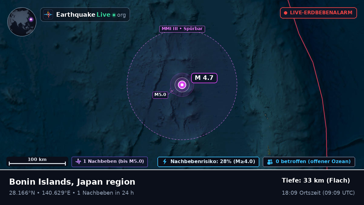 Nordpazifik (Japan)