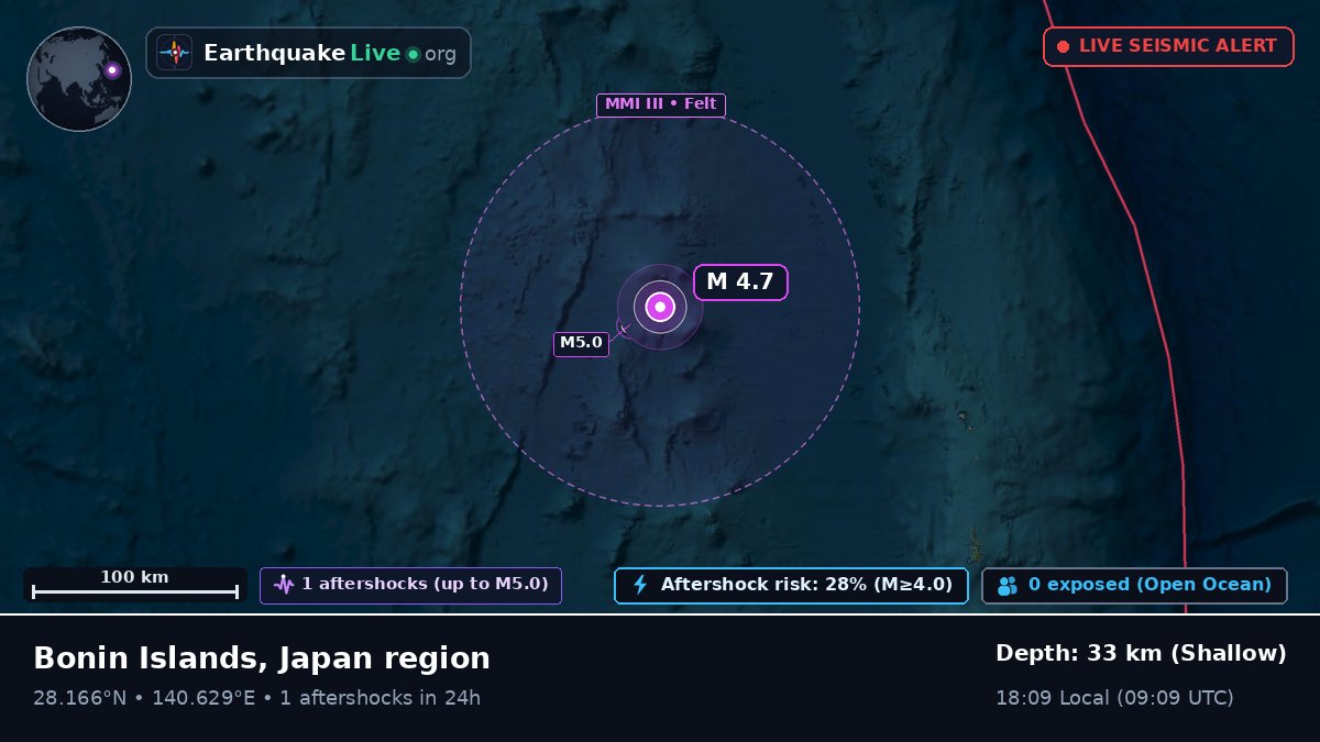 North Pacific Ocean (Japan)