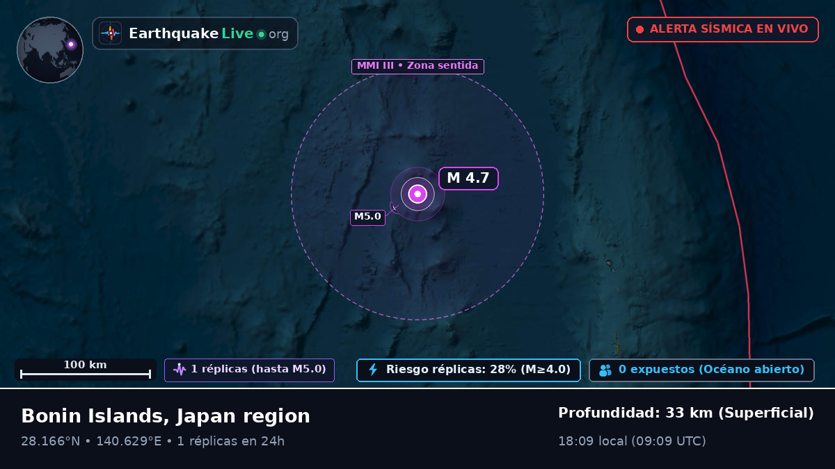 Océano Pacífico Norte (Japón)