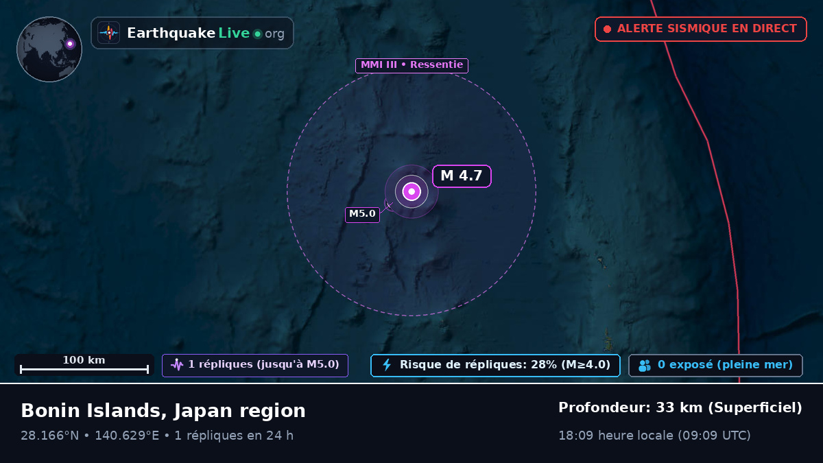 Océan Pacifique Nord (Japon)