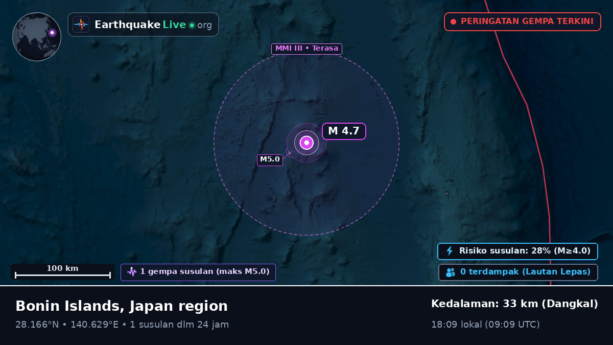 Samudra Pasifik Utara (Jepang)