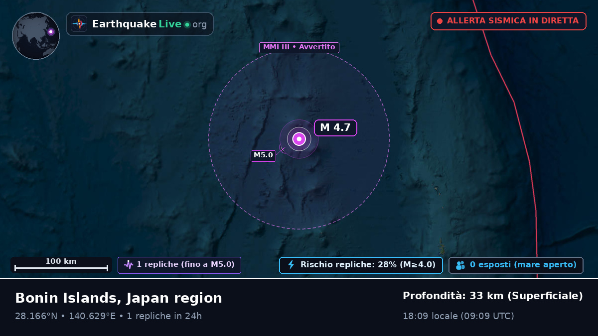 Oceano Pacifico settentrionale (Giappone)