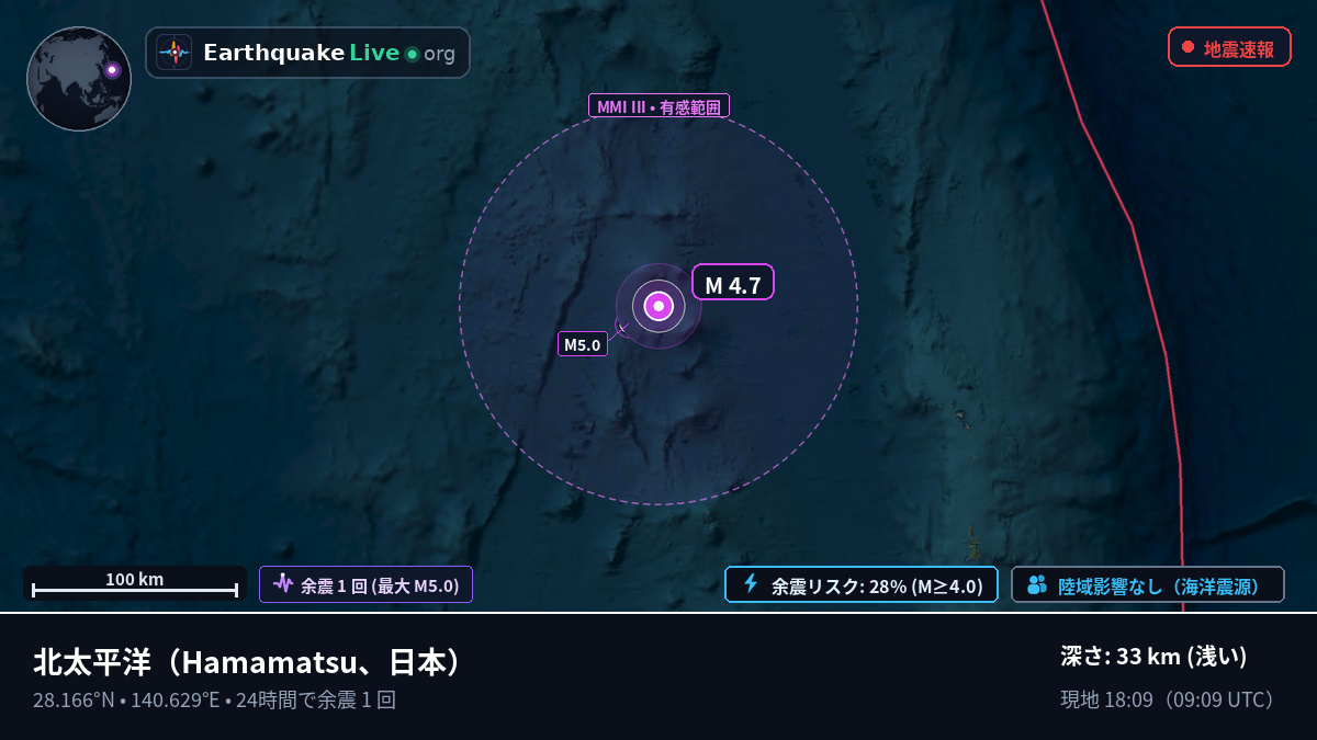 北太平洋 (日本)